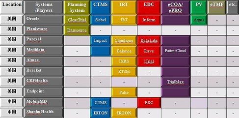 杉互健康 賦能醫(yī)藥臨床研究的全面計算機(jī)化系統(tǒng)服務(wù)