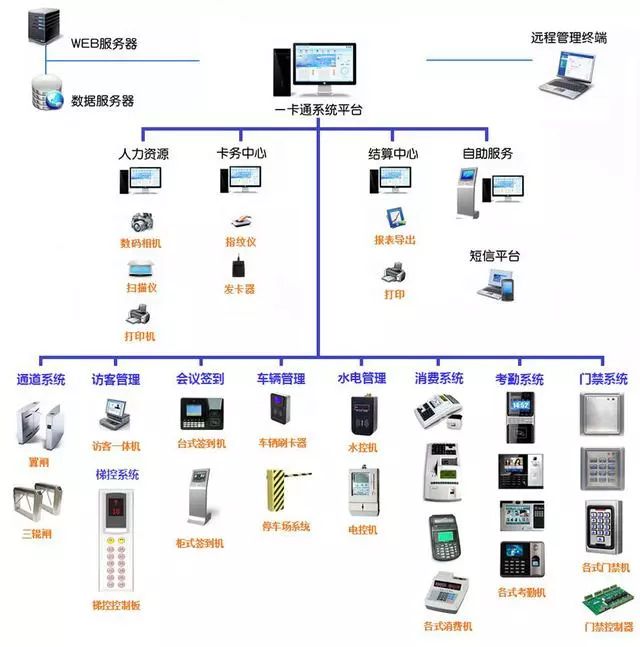 計算機(jī)網(wǎng)絡(luò)系統(tǒng)拓?fù)鋱D與計算機(jī)系統(tǒng)服務(wù)